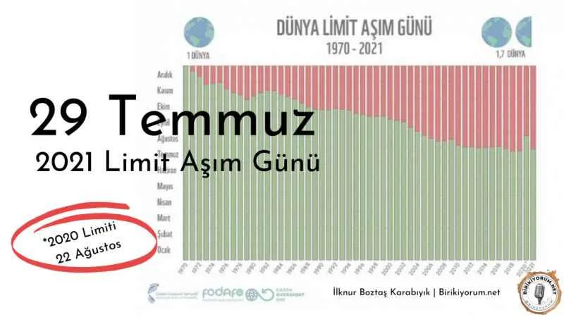 Limit Aşım Günü